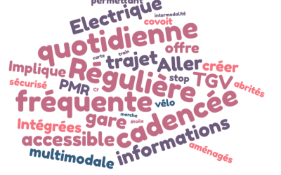 Atelier autour des Navettes Solidaires dans le cadre des rencontres de l’Écologie au Quotidien de Die