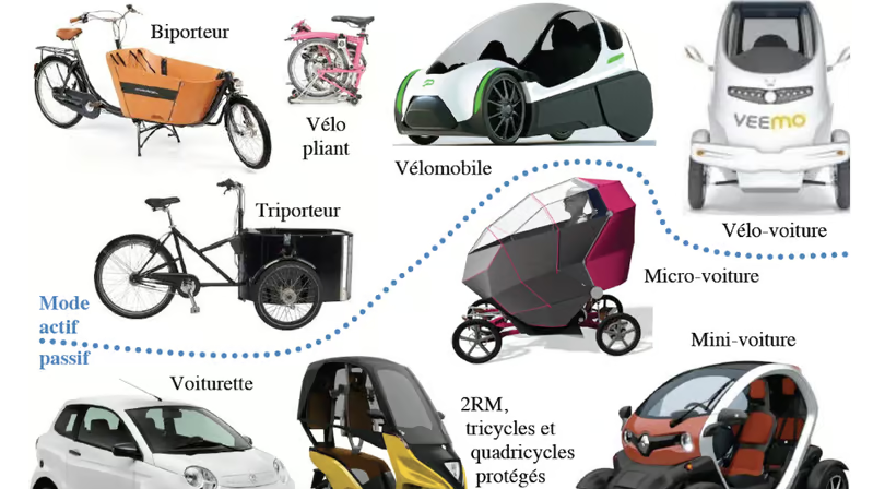 Les véhicules intermédiaires : l’avenir de la mobilité ?