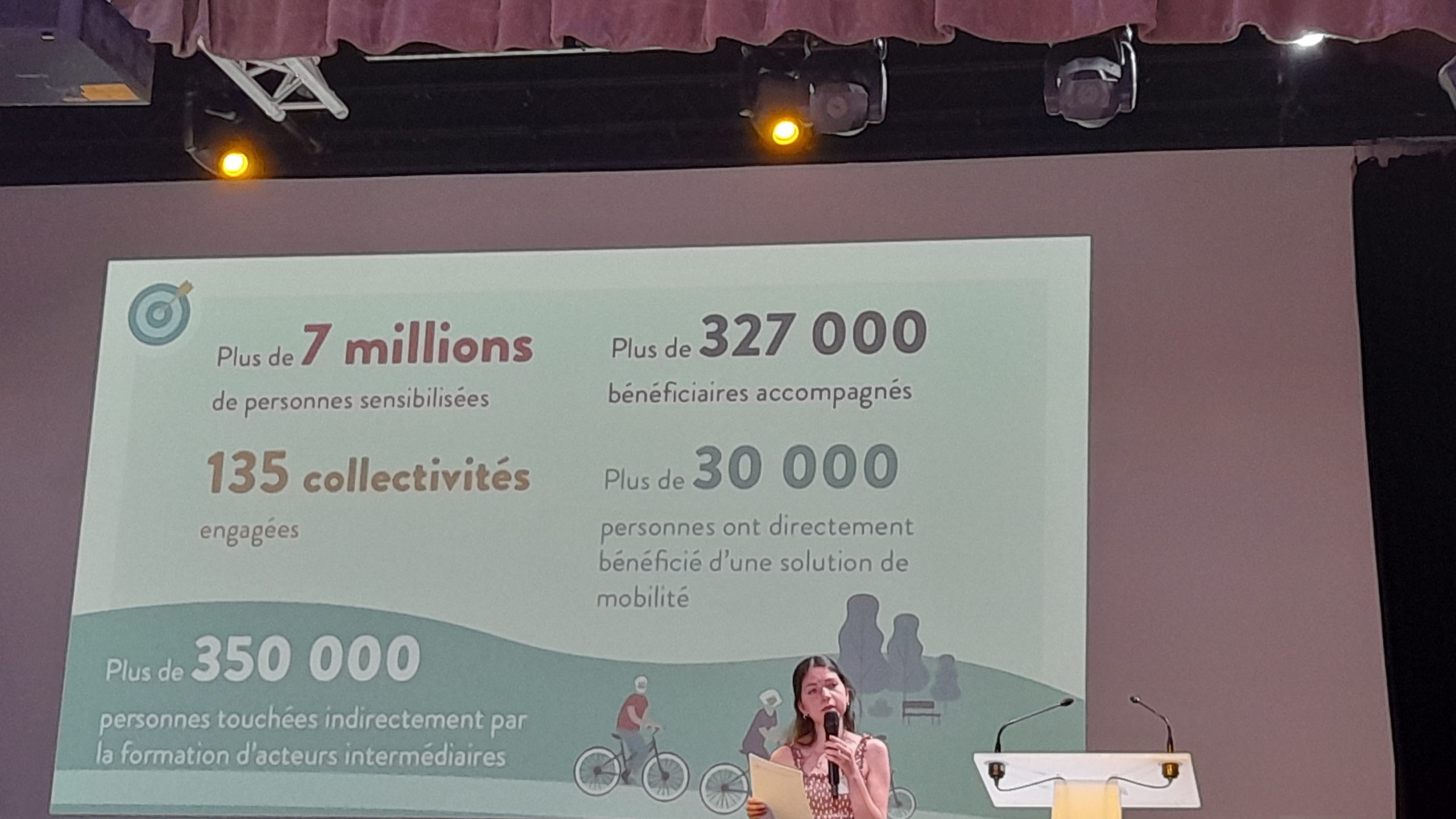 TIMS : un programme qui transforme durablement la mobilité sur les territoires